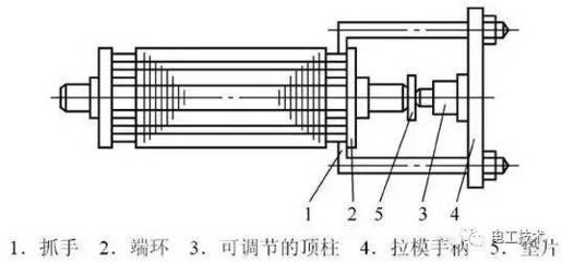 電機(jī)機(jī)械故障檢修16問(wèn) 清潔用金屬墊的實(shí)用指南