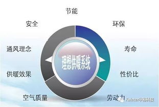 中裕科技 專注畜牧高端供暖設備，技術咨詢助力產業(yè)發(fā)展