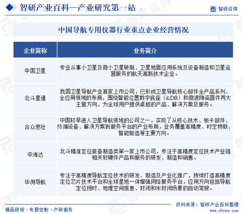 導航專用儀器行業(yè)市場前景分析 現(xiàn)狀、政策、環(huán)境與未來趨勢