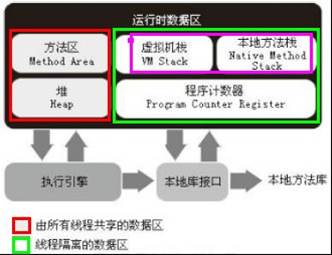 深入理解Java虛擬機(jī) JVM內(nèi)存模型與數(shù)據(jù)處理支持服務(wù)